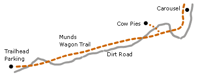 hiking map: munds wagon trail (schnebly hill), sedona